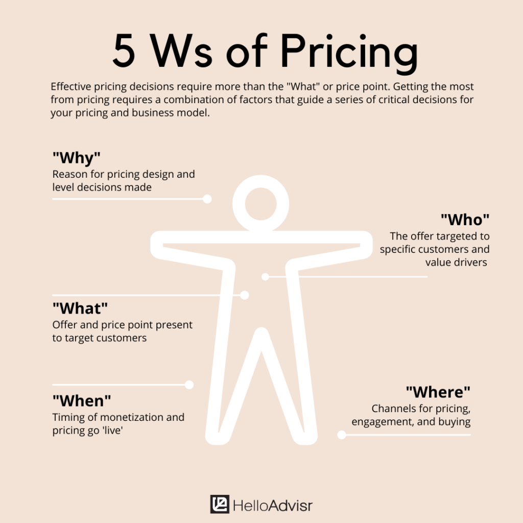 what is pricing decision